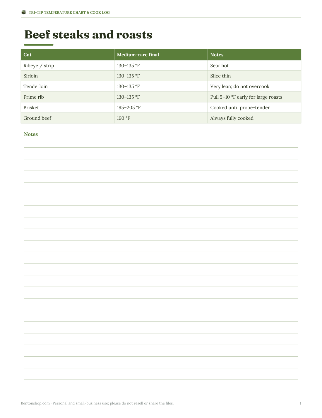 Preview of the first page of Beef doneness chart