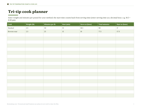 Preview of Printable Tri-Tip Cook Time Planner