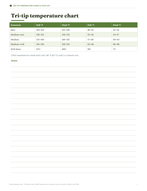 Preview of Printable Tri Tip Temp Chart
